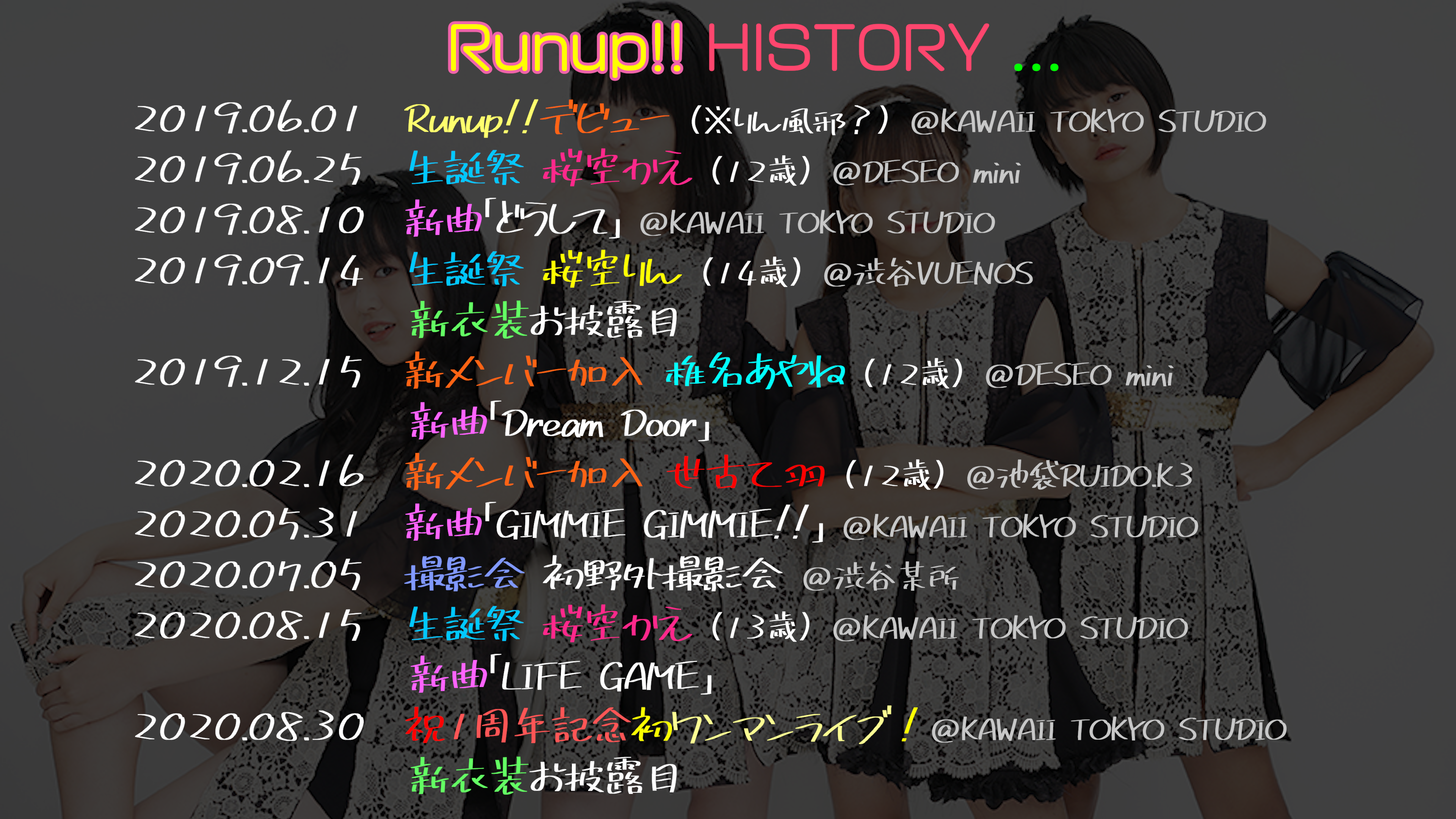 Runup!!の歴史